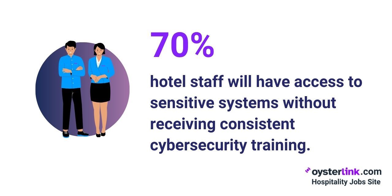 hotel staff access to sensitive systems